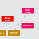 AI adaptive analytics